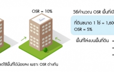 วิธีตรวจสอบ FAR และ OSR ข้อกำหนดที่เกี่ยวข้องกับพื้นที่อาคาร