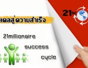 โอกาสสร้างรายได้ที่ยั่งยืน 500 - 1000 บาทต่อวัน