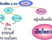 ผมประสบความสำเร็จจากการลงทะเบียนที่นี่ครับ &gt;&gt;