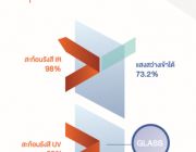 ขอแนะนำ IQue ฟิล์มกรองแสงสำหรับอาคาร