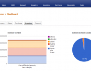 โปรแกรมบริหารสินค้าคงคลังออนไลน์ NetApps Operation Management