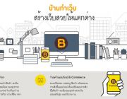 บ้านทำเว็บ BanTumWeb  รับทําเว็บไซต์ ออกแบบเว็บไซต์ รับทำเว็บบริษัท