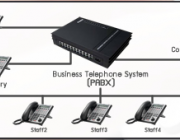 ระบบโทรศัพท์ตู้สาขา Telephone Switch SOHO-PBX รุ่น SV108