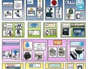 จำหน่ายเครื่องมือวัดอัตราการไหล flow Meter