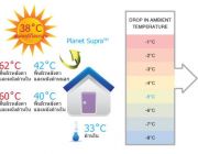 สีทาสะท้อนความร้อน “ SUN-PROOF ”