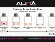 รับทำของขวัญน้ำหอม รับจัดเพอร์ฟูมบาร์ สำหรับงานแต่ง AURA Perfumes by T&amp;G