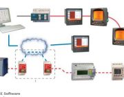 SmartEE เครื่องมือที่ช่วยบริหาร และวางแผนการใช้ไฟฟ้าอย่างมีประสิทธิภาพ