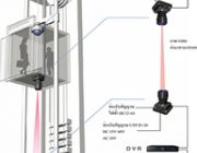 HK-600E Laser Optical Video Transmitter อุปกรณ์ส่งสัญญาณภาพด้วยแสงเลเซอร์สำหรับก