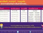 บริการงานพิมพ์ฉลากติดสินค้า และบรรจุภัณฑ์ Sticker & Label